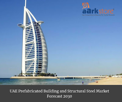 UAE Steel Market