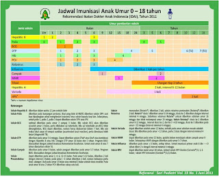 jadwal imunisasi terbaru