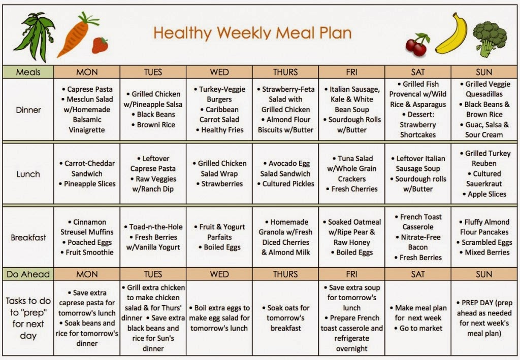 day-diet-plan-to-lose-weight7-day-diet-meal-plan-to-lose-weight-1200 ...