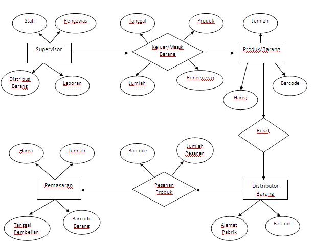 Tabel Dan Diagram  Motor Replacement Parts And Diagram