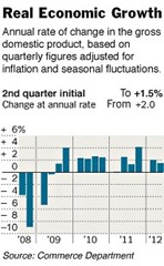 GDP-Q2-2012