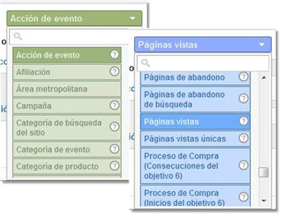 segmentos avanzados google analytics