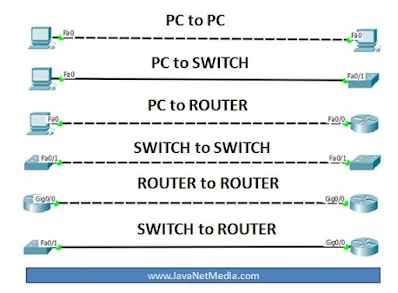When to use Straight and Cross RJ45 cable