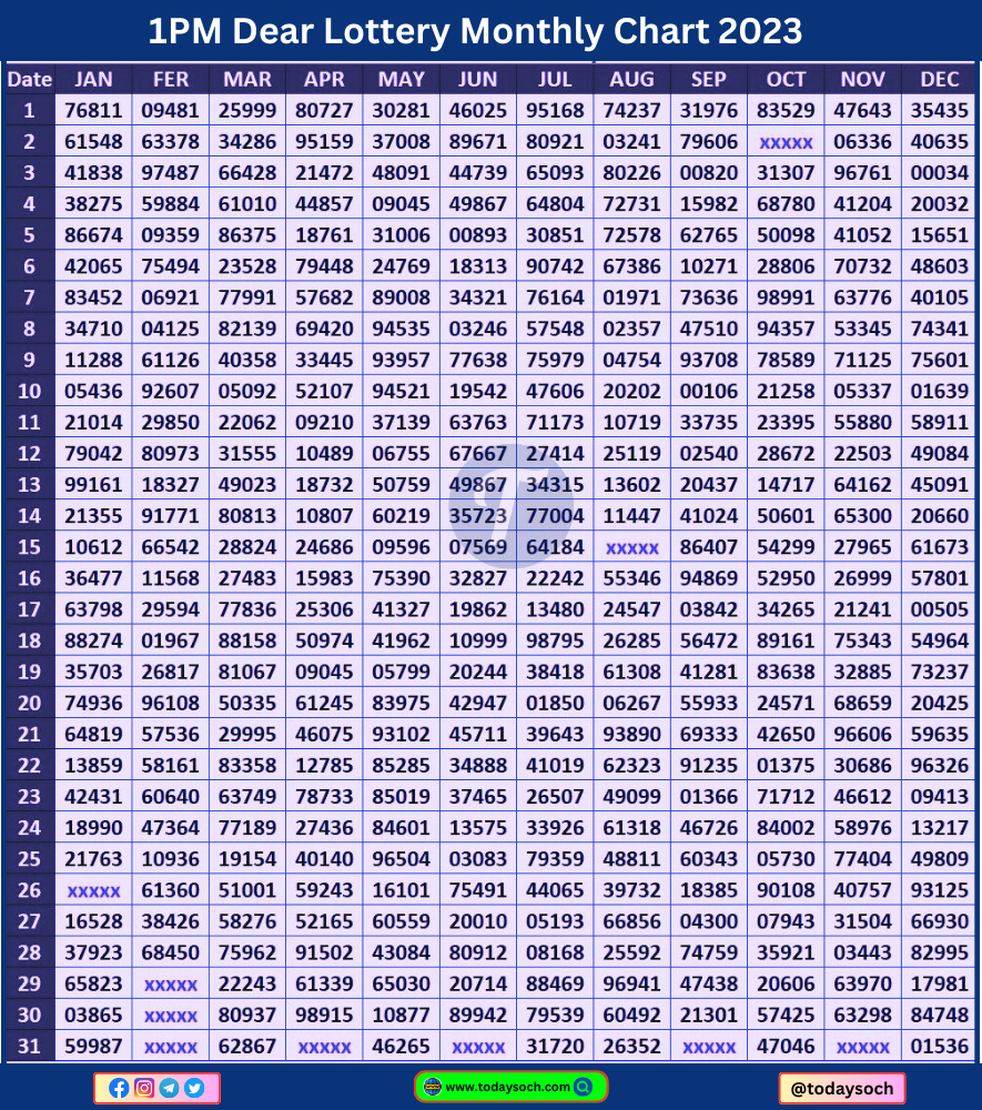 Dear Lottery Monthly Chart 1PM