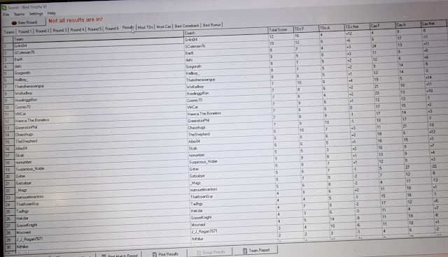 Red trophy VI final standings