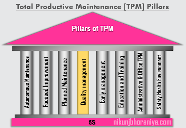 Quality Management Pillar