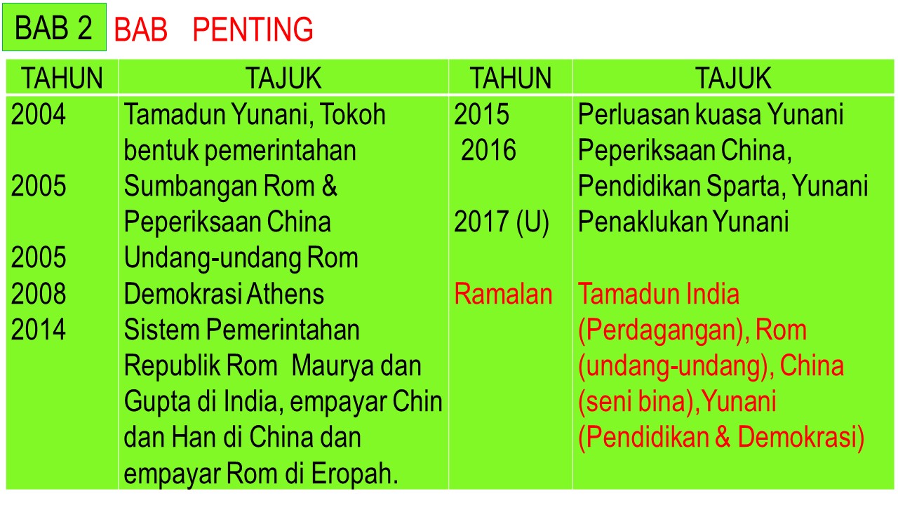 CIKGU ROSLE SEJARAH: ANALISA SOALAN RAMALAN SEJARAH SPM 