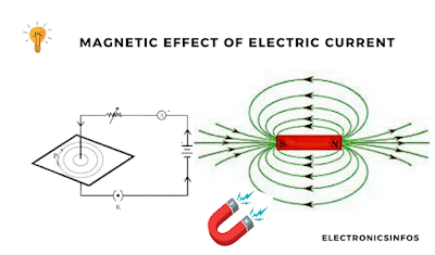 Effect of Electrical Current ৷ AC current VS DC current - Electronicsinfos