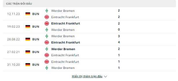 Frankfurt vs Bremen, 01h30 ngày 6/4-Bundesliga Doi-dau-5-4