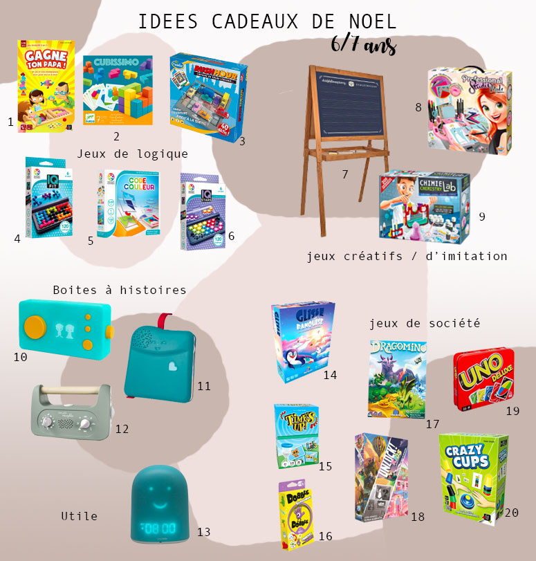 Idées cadeaux d'anniversaire enfant - 3 ans / Les tendances by Marina -  Blog mode, déco, voyage & lifestyle