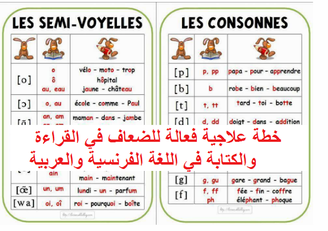 خطة علاجية فعالة للضعاف في القراءة والكتابة في اللغة الفرنسية والعربية