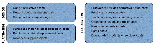 Six Sigma Exam Prep, Six Sigma Learning, Six Sigma Learning, Six Sigma Certification