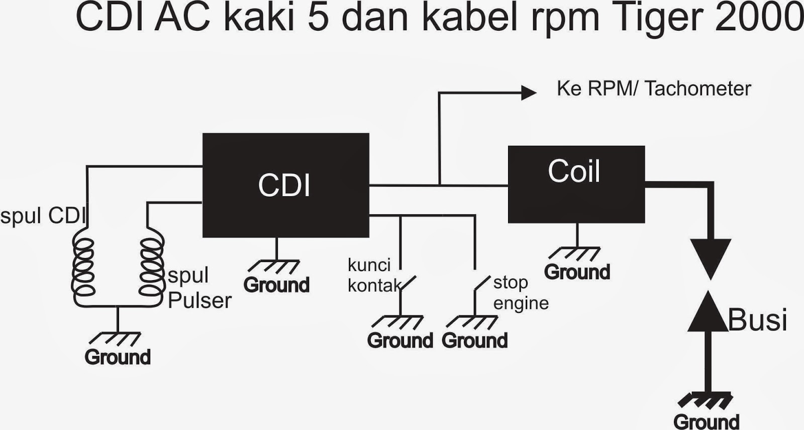  Skema pengapian dan jalur rpm Tiger dan FU