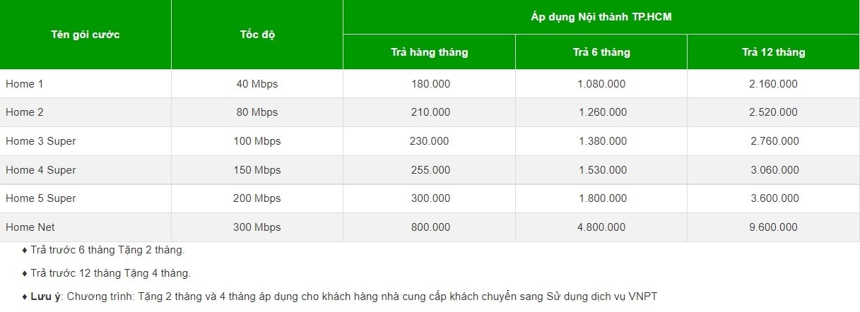 Bảng giá VNPT