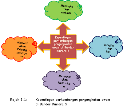 Contoh Karangan Pengangkutan Awam - Contoh 36