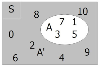 Materi Matematika SMK Kelas XI "Negasi atau Ingkaran"