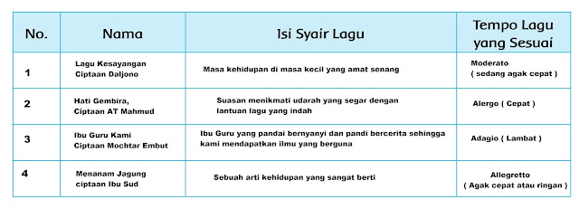 Kunci Jawaban tema 6 kelas 4 subtema 1 pembelajaran 6 halaman 57