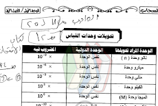 افضل مذكرة للصف الثالث الثانوي فى الفيزياء 2019 للأستاذ صالح فرج 