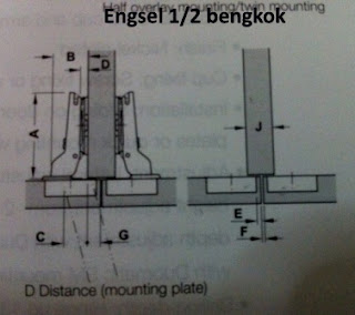 Tips Memilih Engsel Sendok