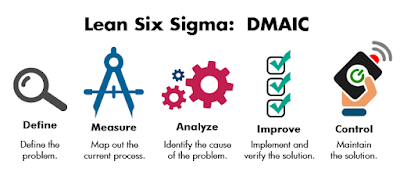 six sigma green belt training online