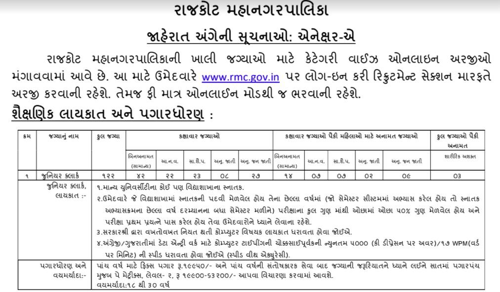 Rajkot Municipal Corporation (RMC) Recruitment 2021