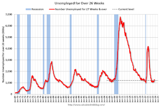 Unemployed Over 26 Weeks