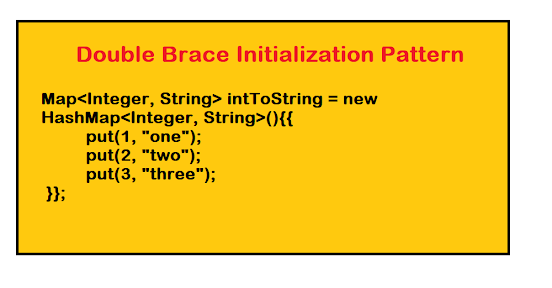 What is Double Brace Initialization in Java? Initializing HashMap and List with Values Example