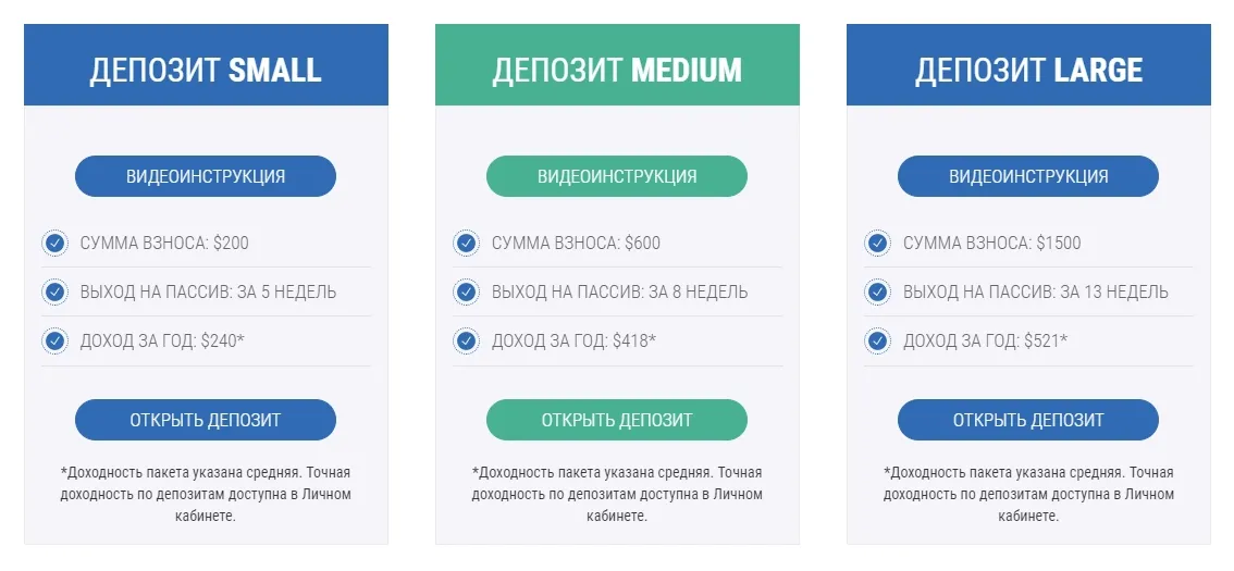 Инвестиционные планы WiseDeposit