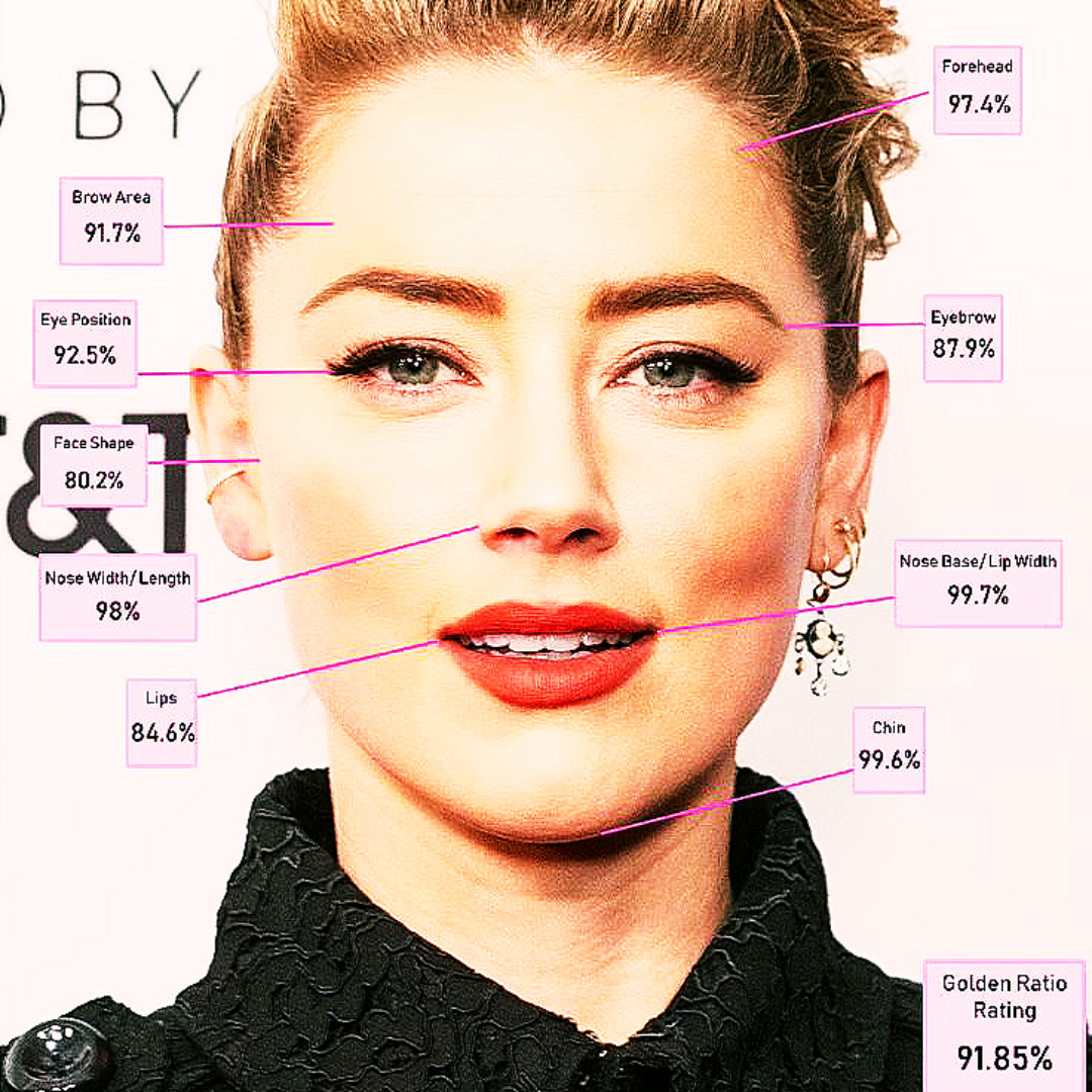 According to Science Calculation, Amber Heard is the Most Beautiful Woman in the World