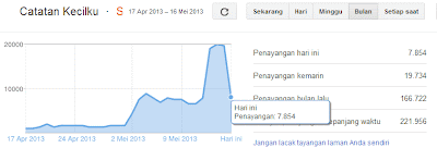 Mencari Keyword di Google