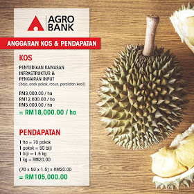 Cerita dari Lipis Durian