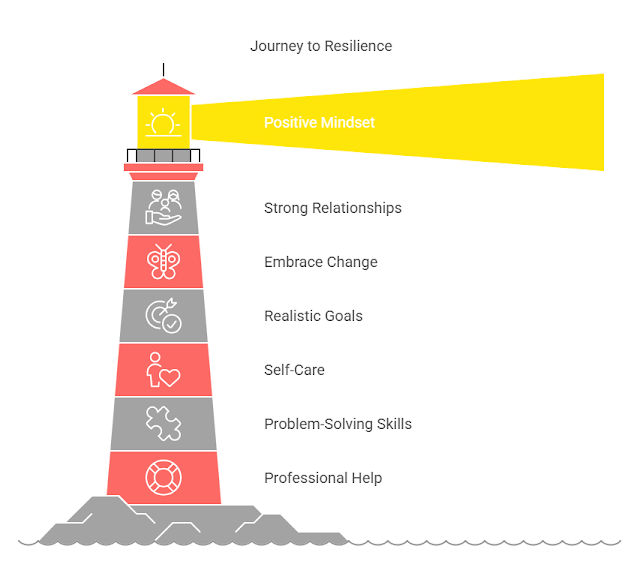 Building Resilience: Strategies for Overcoming Life’s Challenges