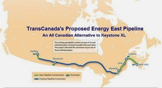 energy east