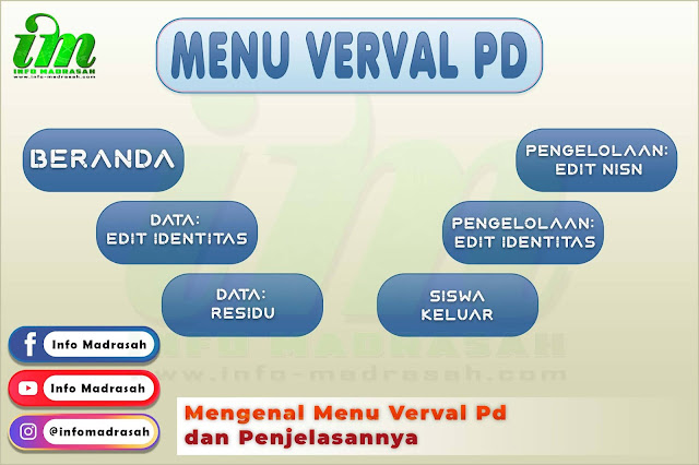 Mengenal Menu Verval Pd dan Penjelasannya