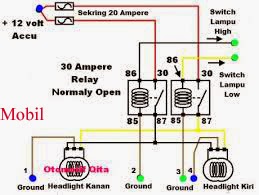 27+ Tipe Bola Lampu, Paling Populer!