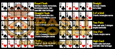 Langkah-langkah Untuk Mendapatkan Jackpot Poker Online