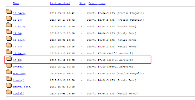 Ubuntu 17.10 Hashes