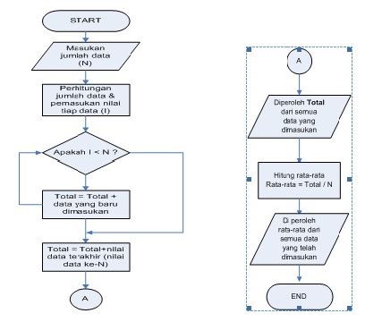 FLOWCHART