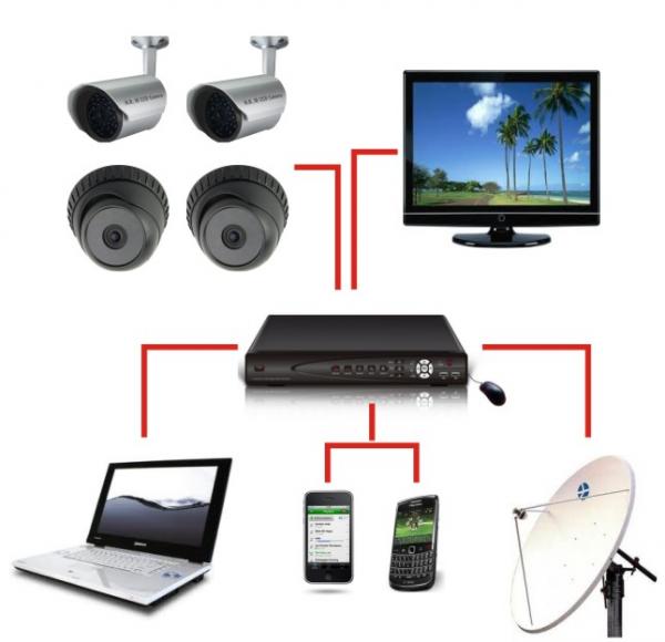 Menjaga Keamanan Rumah Anda Dengan Pasang CCTV Di Solo