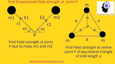 gravitational field and intensity,gravitational field strength,what is gravitational field,examples of gravitational field