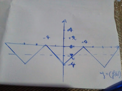 Funkcje i wielomiany-Zadania i rozwiązania matematyczne z egzaminow