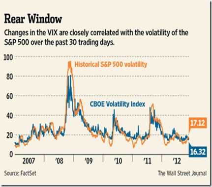 chart vix