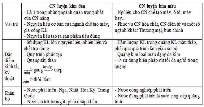 Tại sao công nghiệp điện lực lại là ngành công nghiệp trọng điểm của nước ta?