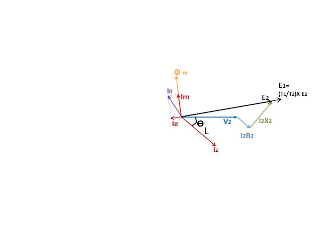 Transformer Phasor Diagram