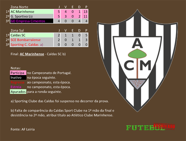 classificação campeonato regional distrital associação futebol leiria 1932 marinhense