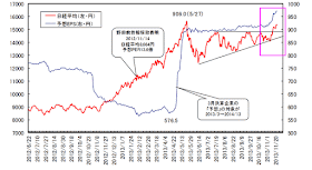 日経平均 チャート,日経平均 チャート 長期,日経平均とは,日経平均株価 推移,日経平均 チャート 10年,日経平均株価時系列,ダウ平均,日経平均先物,日経平均リアルタイム,ダウ平均株価,東証リート指数,日経平均株価 推移,日経平均株価 推移 日次,日経平均株価 推移 10年,nyダウ 推移,topix 推移,日経平均 チャート リアルタイム,ダウ平均 時系列,日経平均株価 チャート,日経平均 過去 チャート,ダウ 終値,ドル円 時系列
