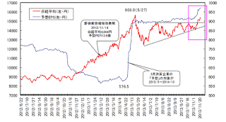 日経平均 チャート,日経平均 チャート 長期,日経平均とは,日経平均株価 推移,日経平均 チャート 10年,日経平均株価時系列,ダウ平均,日経平均先物,日経平均リアルタイム,ダウ平均株価,東証リート指数,日経平均株価 推移,日経平均株価 推移 日次,日経平均株価 推移 10年,nyダウ 推移,topix 推移,日経平均 チャート リアルタイム,ダウ平均 時系列,日経平均株価 チャート,日経平均 過去 チャート,ダウ 終値,ドル円 時系列