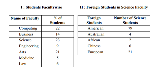 ugc net paper 1