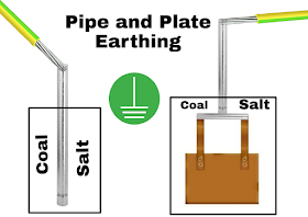 What is Earthing in Hindi, Pipe Earthing and Plate Earthing in Hindi, All about Earthing in Hindi