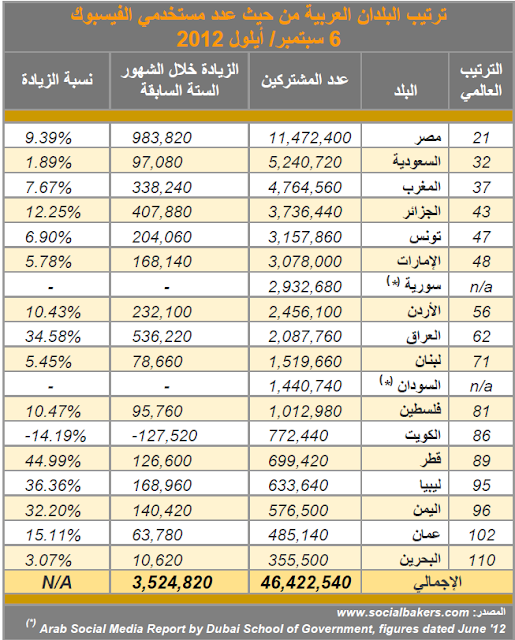 كيفية التسويق الالكتروني عبر الفيس بوك 